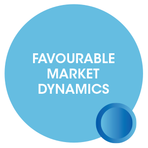Favourable market dynamics